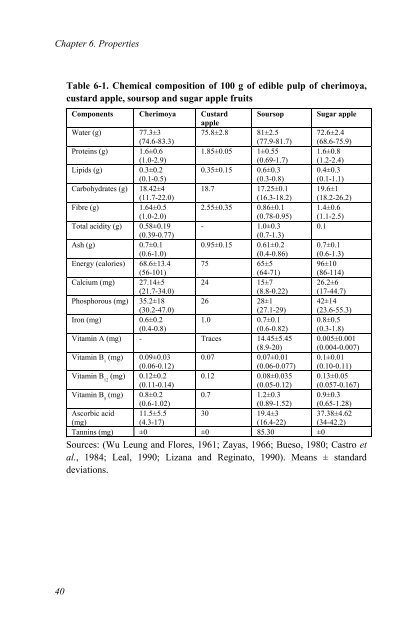 Annona Species Monograph.pdf - Crops for the Future