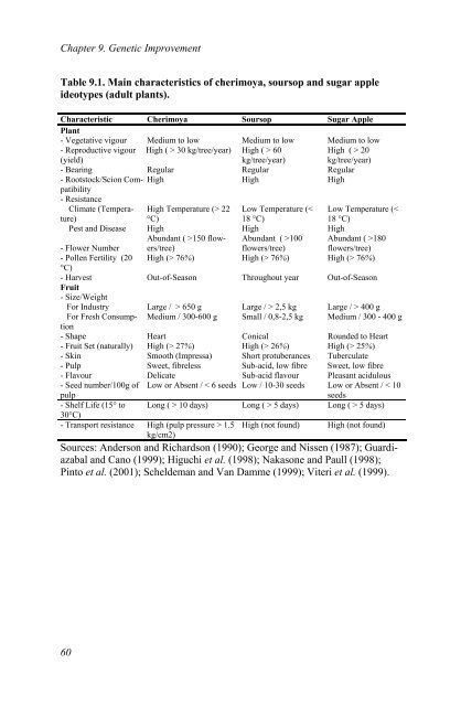 Annona Species Monograph.pdf - Crops for the Future