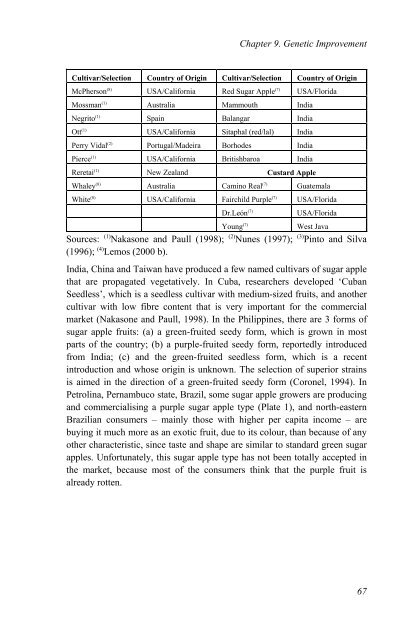 Annona Species Monograph.pdf - Crops for the Future