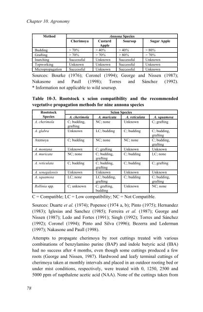 Annona Species Monograph.pdf - Crops for the Future