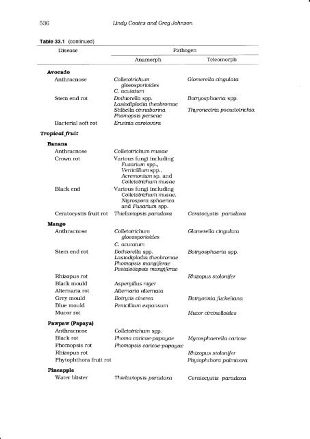 POSTHARVEST DISEASES OF FRUIT AND VEGETABLES Lindy ...