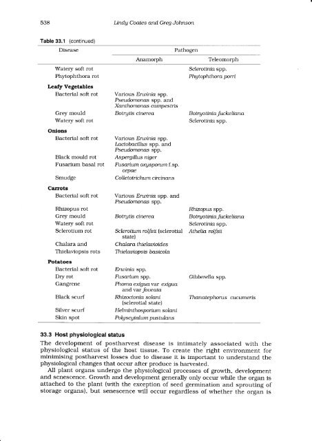 POSTHARVEST DISEASES OF FRUIT AND VEGETABLES Lindy ...