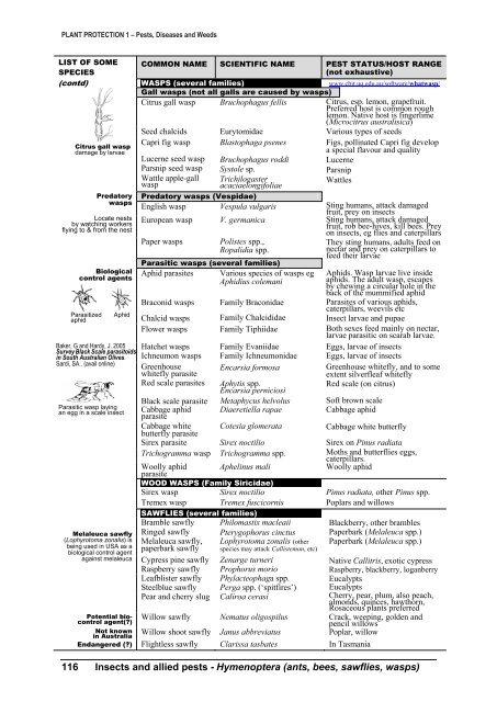 PLANT PROTECTION 1 â Pests, Diseases and Weeds