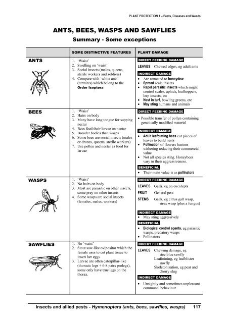 PLANT PROTECTION 1 â Pests, Diseases and Weeds