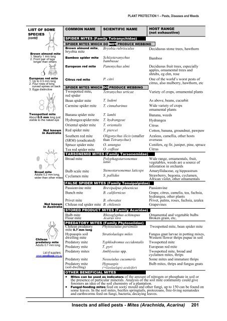 PLANT PROTECTION 1 â Pests, Diseases and Weeds