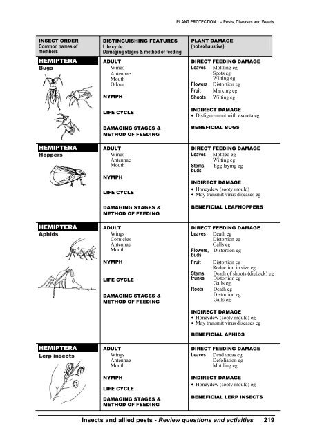 PLANT PROTECTION 1 â Pests, Diseases and Weeds