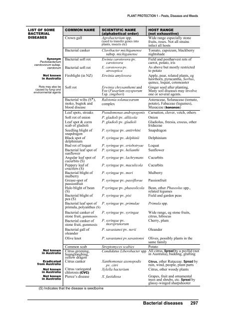 PLANT PROTECTION 1 â Pests, Diseases and Weeds