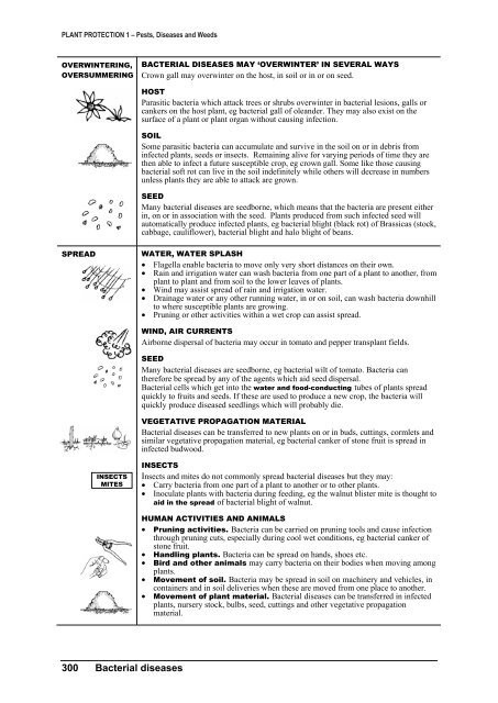 PLANT PROTECTION 1 â Pests, Diseases and Weeds