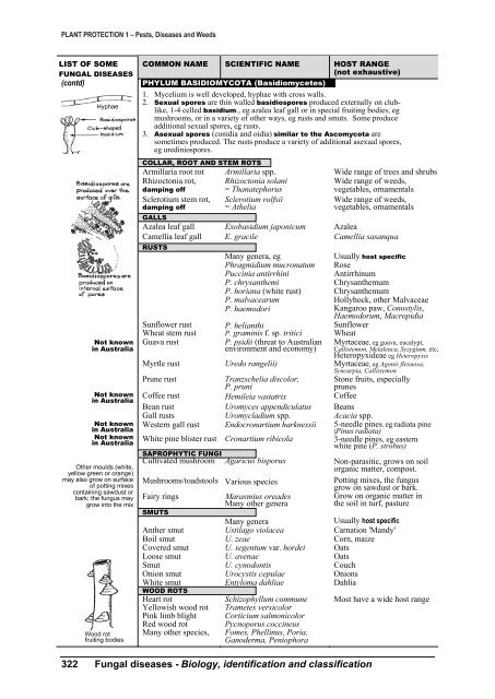 PLANT PROTECTION 1 â Pests, Diseases and Weeds