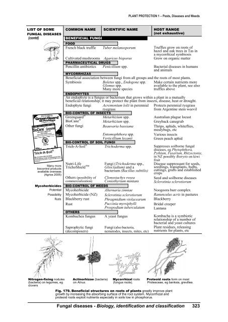 PLANT PROTECTION 1 â Pests, Diseases and Weeds