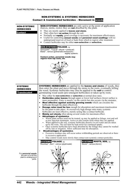 PLANT PROTECTION 1 â Pests, Diseases and Weeds