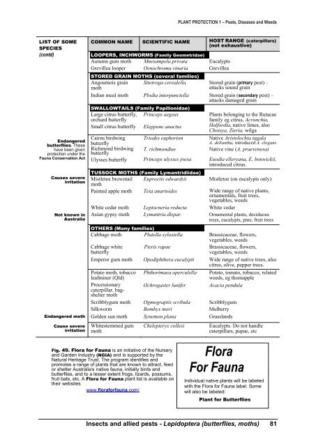 PLANT PROTECTION 1 â Pests, Diseases and Weeds