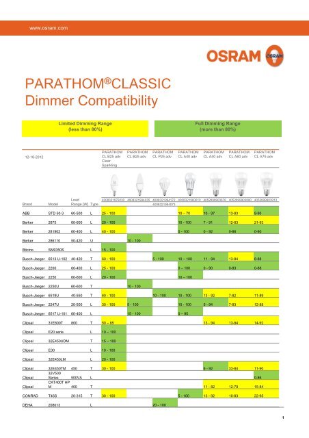 PARATHOM®CLASSIC Dimmer Compatibility - Osram