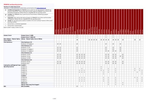 PRIMERGY and Operating Systems - Fujitsu