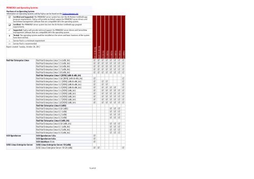 PRIMERGY and Operating Systems - Fujitsu