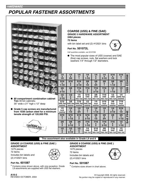 INFASCO CAP SCREWS