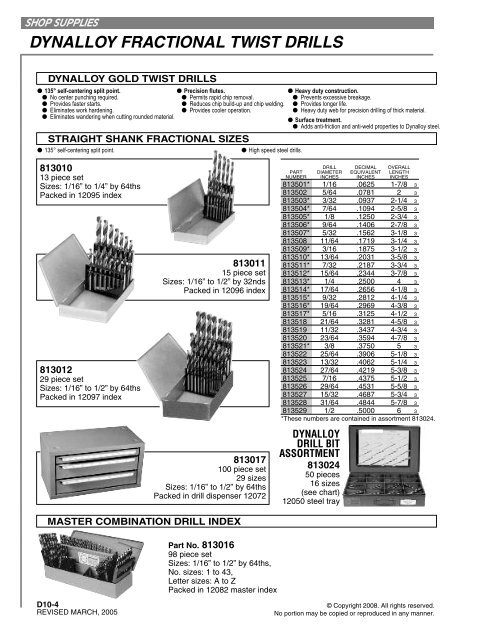 D10-DRILLS/CUTTING TOOLS & ABRASIVES INDEX