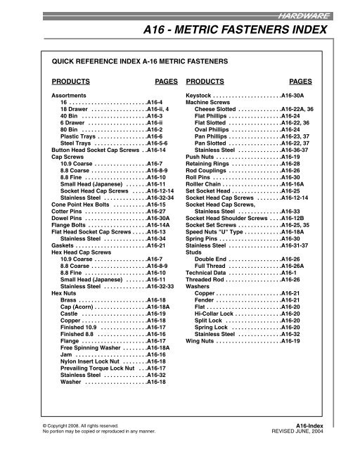 A16 - METRIC FASTENERS INDEX