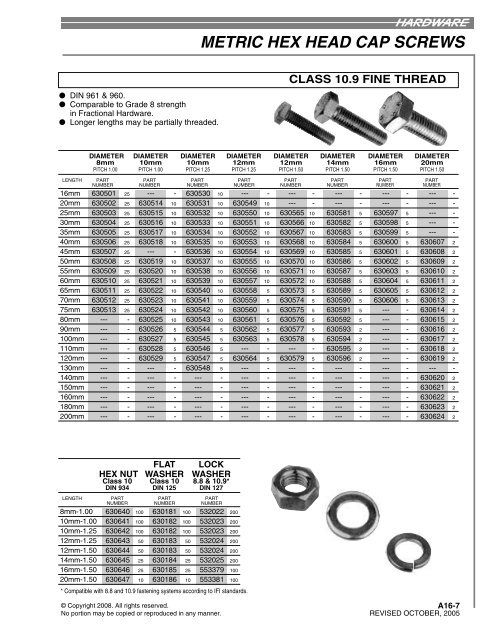 A16 - METRIC FASTENERS INDEX