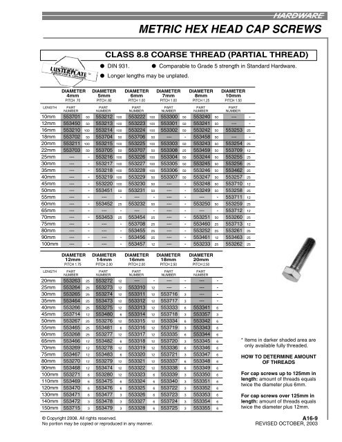 A16 - METRIC FASTENERS INDEX