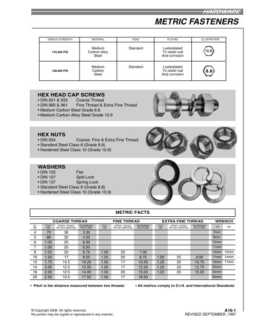 A16 - METRIC FASTENERS INDEX