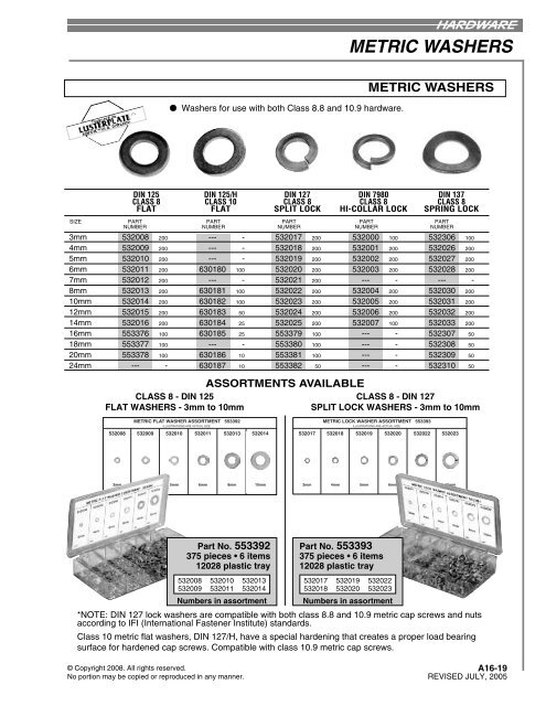 A16 - METRIC FASTENERS INDEX