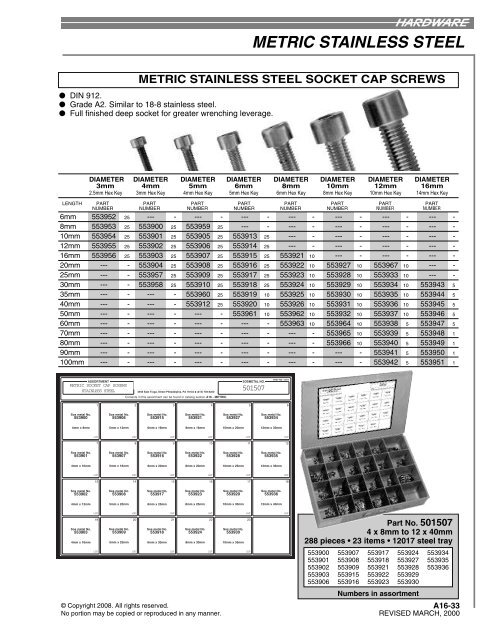 A16 - METRIC FASTENERS INDEX