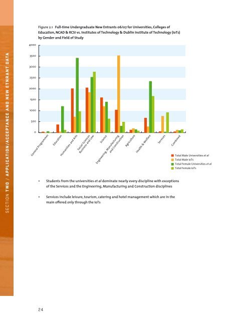 Key Facts and Figures 0607 - Higher Education Authority