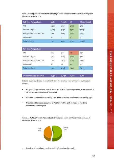 Key Facts and Figures 0607 - Higher Education Authority