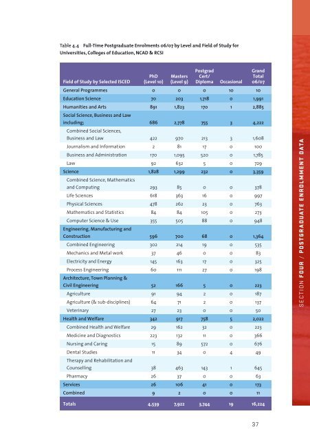 Key Facts and Figures 0607 - Higher Education Authority