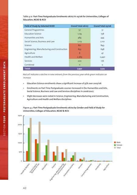 Key Facts and Figures 0607 - Higher Education Authority