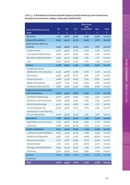 Key Facts and Figures 0607 - Higher Education Authority