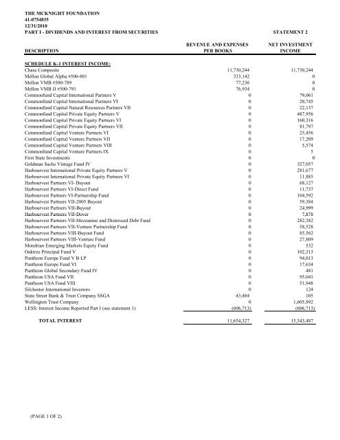 Part 2: Statements 1-21 - McKnight Foundation