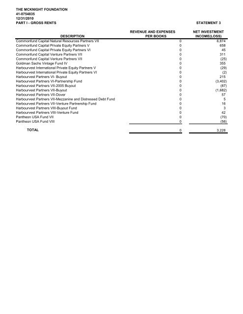 Part 2: Statements 1-21 - McKnight Foundation