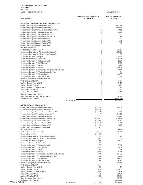 Part 2: Statements 1-21 - McKnight Foundation