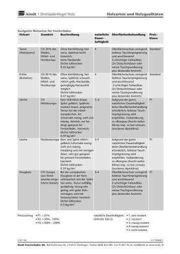 kindt | DrehladenflÃ¼gel Holz Holzarten und HolzqualitÃ¤ten