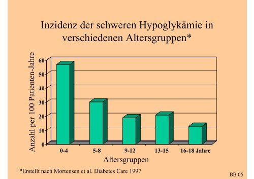 Hypoglykämie-Wahrnehmungstraining - Index of