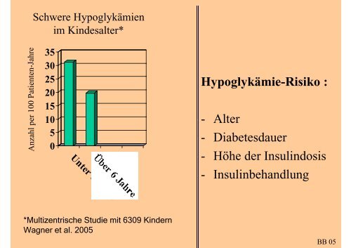 Hypoglykämie-Wahrnehmungstraining - Index of