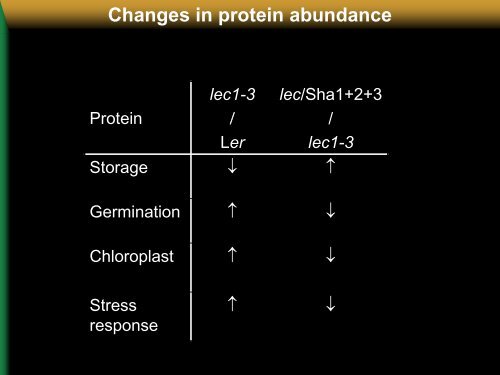 Natural modifiers of seed longevity in the Arabidopsis mutants abi3 ...