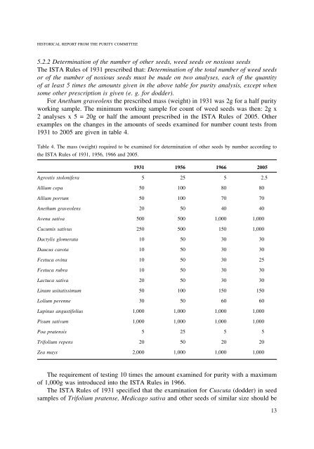 Historical Paper - Volume 2 2008 - International Seed Testing ...