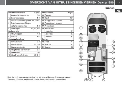 NEDERLANDS - bei Karmann Mobil