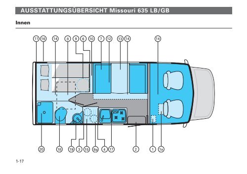 Betriebsanleitung Missouri - bei Karmann Mobil