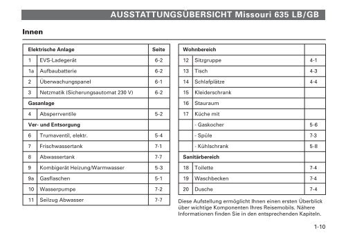 Betriebsanleitung Missouri 2004 - bei Karmann Mobil