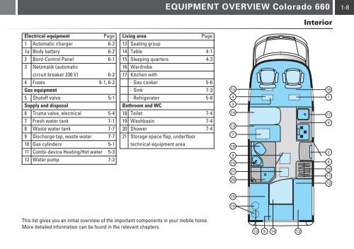 Colorado - bei Karmann Mobil