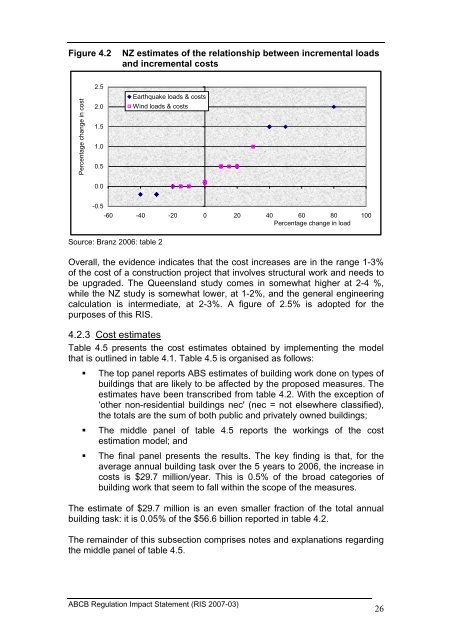 PDF | 2 MB - Australian Building Codes Board