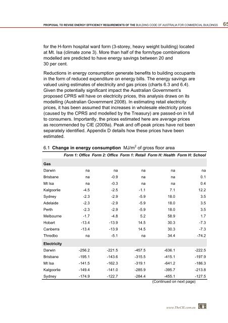 PDF | 2 MB - Australian Building Codes Board