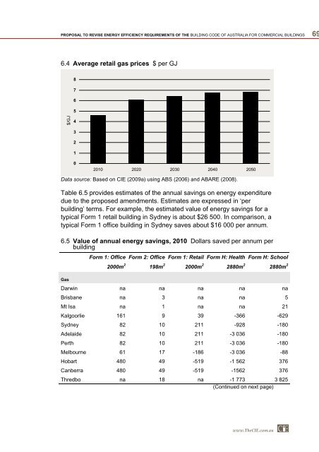 PDF | 2 MB - Australian Building Codes Board