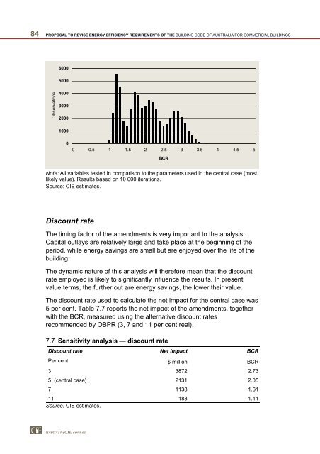 PDF | 2 MB - Australian Building Codes Board