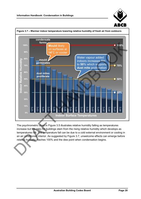 Condensation in Buildings - Australian Building Codes Board