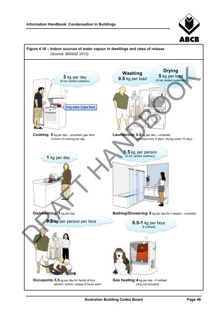 Condensation in Buildings - Australian Building Codes Board